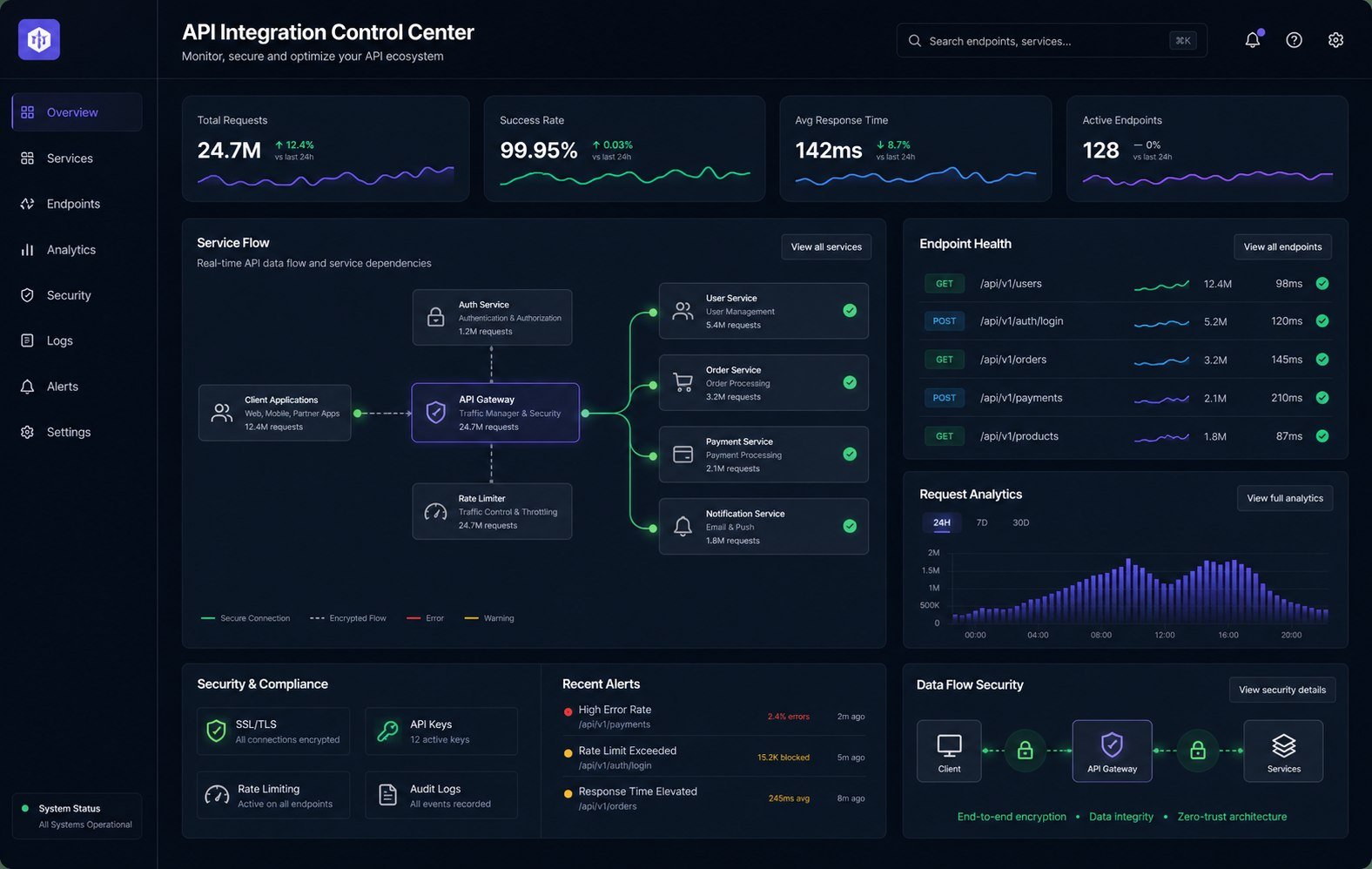 APIs & Integrations software interface concept
