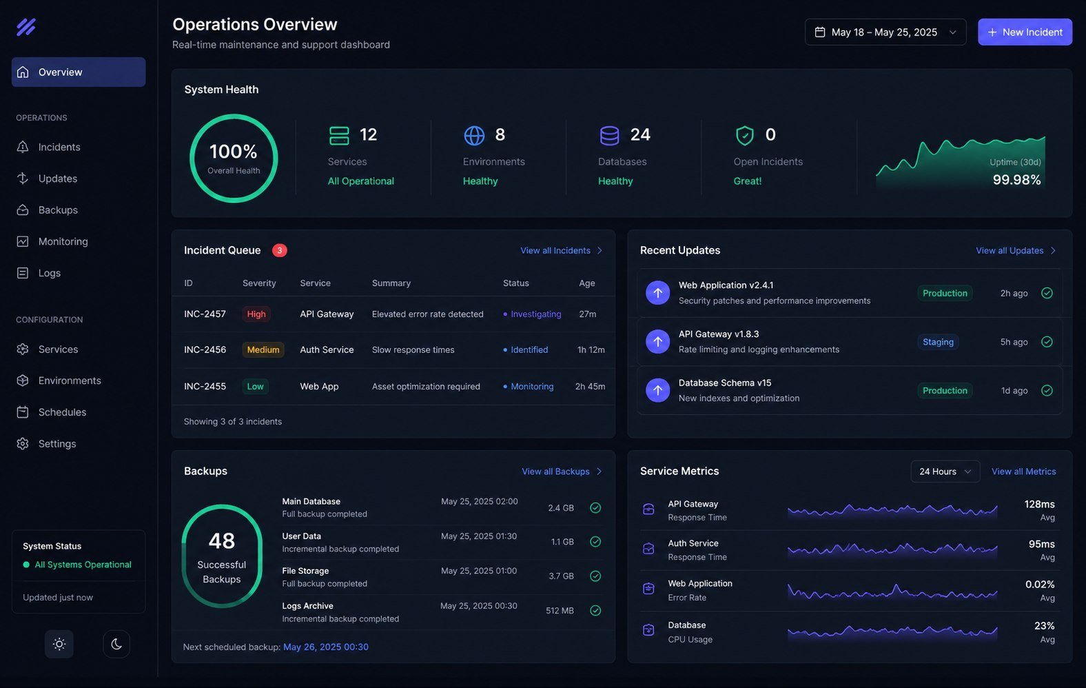 Maintenance & Support software interface concept
